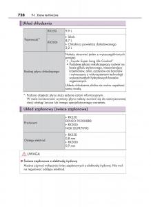 Lexus-RX-200t-IV-4-instrukcja-obslugi page 728 min