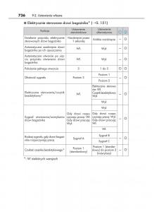 Lexus-RX-200t-IV-4-instrukcja-obslugi page 736 min