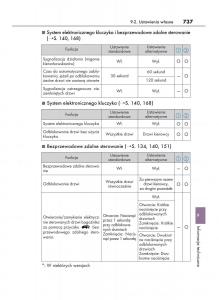 Lexus-RX-200t-IV-4-instrukcja-obslugi page 737 min