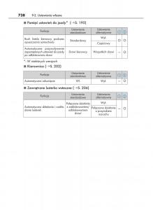 Lexus-RX-200t-IV-4-instrukcja-obslugi page 738 min