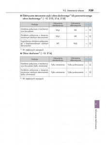 Lexus-RX-200t-IV-4-instrukcja-obslugi page 739 min