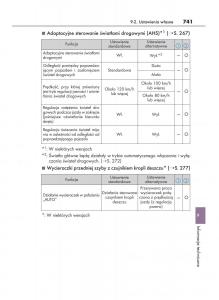 Lexus-RX-200t-IV-4-instrukcja-obslugi page 741 min