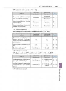 Lexus-RX-200t-IV-4-instrukcja-obslugi page 743 min