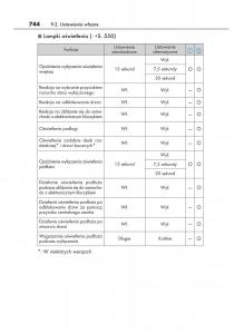 Lexus-RX-200t-IV-4-instrukcja-obslugi page 744 min