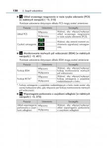 manual--Lexus-RX-450h-IV-4-instrukcja page 120 min