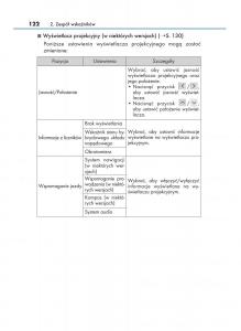 manual--Lexus-RX-450h-IV-4-instrukcja page 122 min