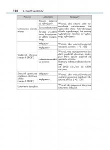 manual--Lexus-RX-450h-IV-4-instrukcja page 126 min