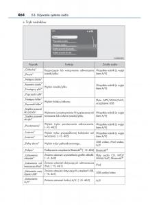 manual--Lexus-RX-450h-IV-4-instrukcja page 464 min