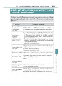 manual--Lexus-RX-450h-IV-4-instrukcja page 593 min