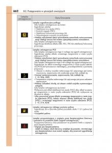 manual--Lexus-RX-450h-IV-4-instrukcja page 662 min