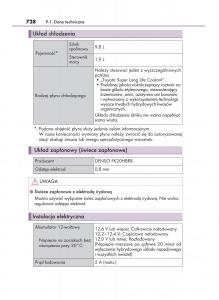 manual--Lexus-RX-450h-IV-4-instrukcja page 728 min