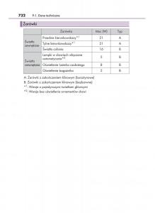 manual--Lexus-RX-450h-IV-4-instrukcja page 732 min