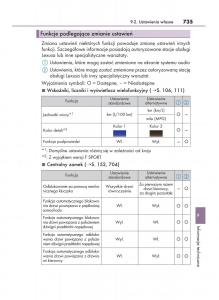 manual--Lexus-RX-450h-IV-4-instrukcja page 735 min