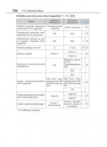 manual--Lexus-RX-450h-IV-4-instrukcja page 736 min