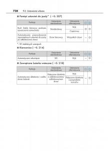 manual--Lexus-RX-450h-IV-4-instrukcja page 738 min