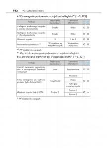 manual--Lexus-RX-450h-IV-4-instrukcja page 742 min