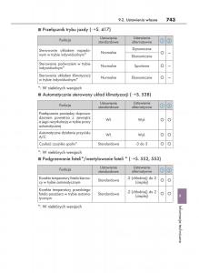 manual--Lexus-RX-450h-IV-4-instrukcja page 743 min