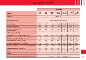 Citroen-C3-I-1-Handbuch page 115 min