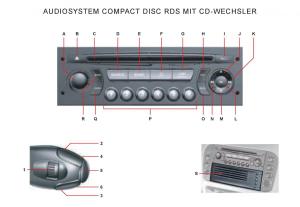 Citroen-C3-I-1-Handbuch page 120 min