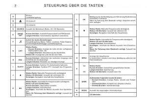 Citroen-C3-I-1-Handbuch page 121 min