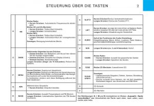 Citroen-C3-I-1-Handbuch page 136 min