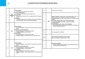 Citroen-C3-I-1-Handbuch page 138 min