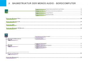 Citroen-C3-I-1-Handbuch page 142 min