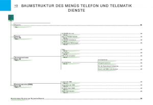 Citroen-C3-I-1-Handbuch page 144 min