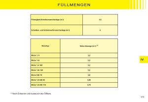 Citroen-C3-I-1-Handbuch page 95 min