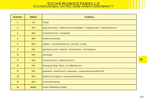 Citroen-C3-I-1-Handbuch page 99 min