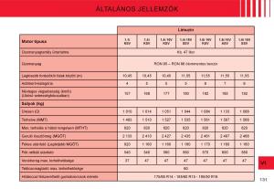 Citroen-C3-I-1-Kezelesi-utmutato page 115 min