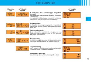 Citroen-C3-I-1-Kezelesi-utmutato page 26 min