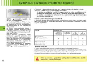 Citroen-C3-I-1-Kezelesi-utmutato page 75 min