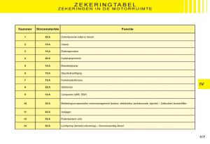 Citroen-C3-I-1-handleiding page 101 min