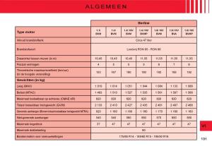 Citroen-C3-I-1-handleiding page 115 min