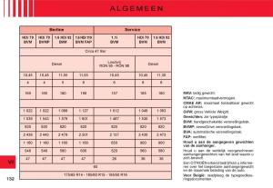 Citroen-C3-I-1-handleiding page 116 min