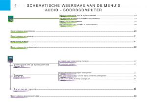 Citroen-C3-I-1-handleiding page 142 min