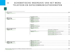 Citroen-C3-I-1-handleiding page 144 min