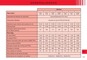 Citroen-C3-I-1-manual-del-propietario page 115 min