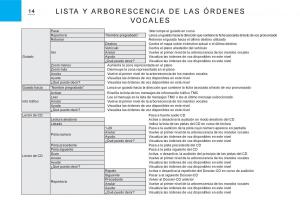 Citroen-C3-I-1-manual-del-propietario page 148 min