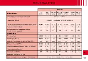 Citroen-C3-I-1-manuel-du-proprietaire page 108 min