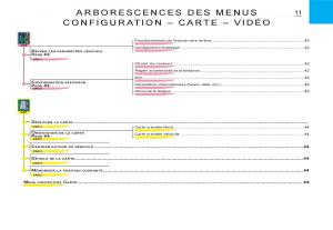 Citroen-C3-I-1-manuel-du-proprietaire page 138 min