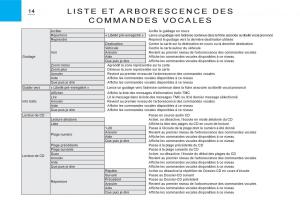 Citroen-C3-I-1-manuel-du-proprietaire page 141 min