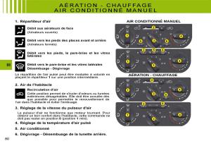 Citroen-C3-I-1-manuel-du-proprietaire page 61 min