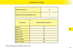 Citroen-C3-I-1-manuel-du-proprietaire page 91 min