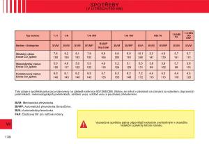 Citroen-C3-I-1-navod-k-obsludze page 114 min