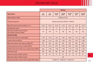 Citroen-C3-I-1-navod-k-obsludze page 115 min