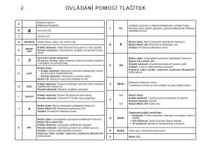 Citroen-C3-I-1-navod-k-obsludze page 121 min