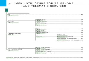 Citroen-C3-I-1-navod-k-obsludze page 144 min