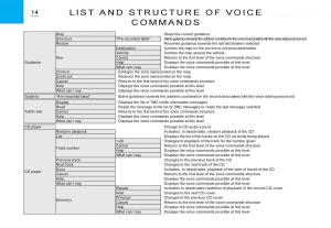 Citroen-C3-I-1-navod-k-obsludze page 148 min